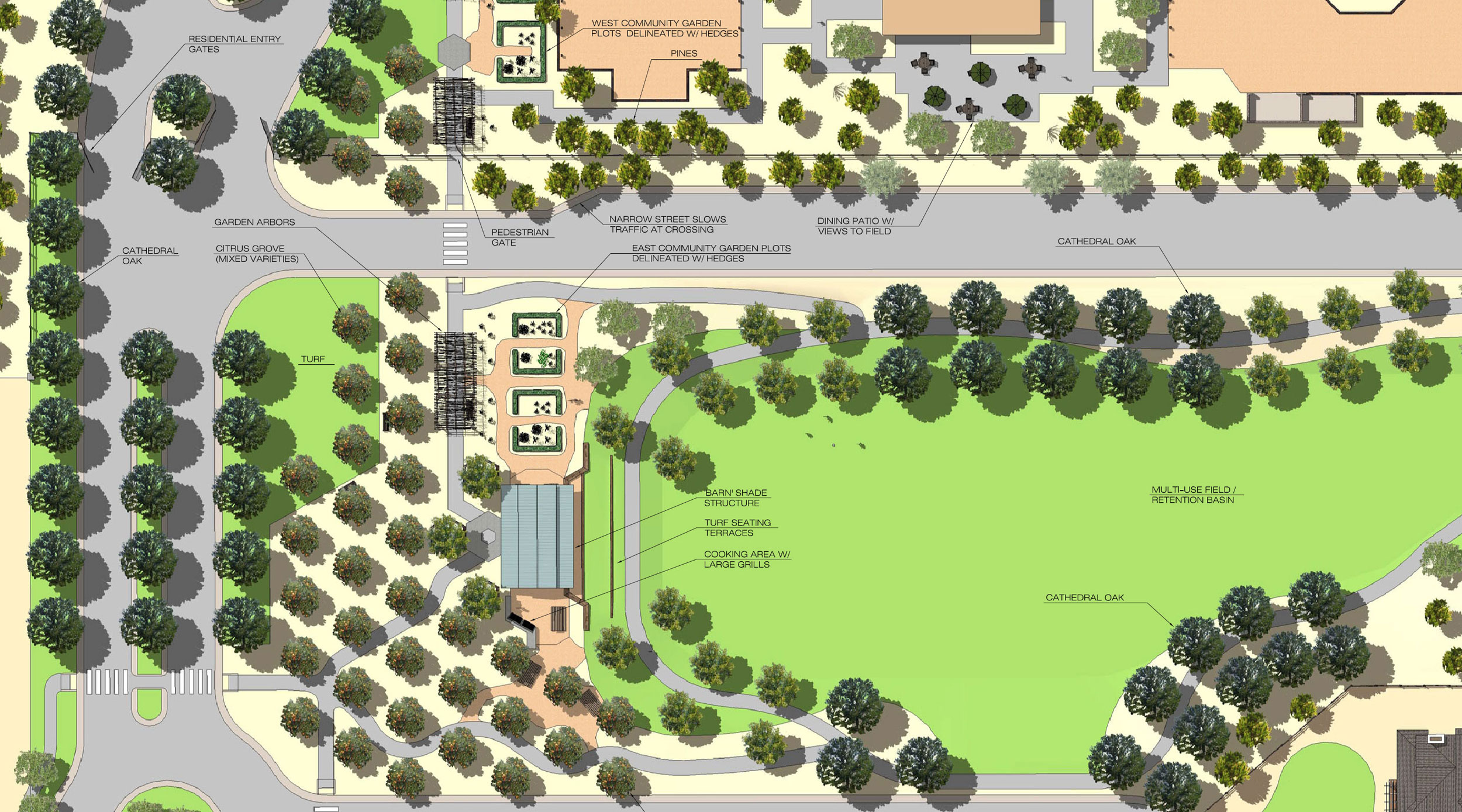 Community Garden Plan